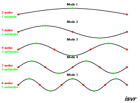 standingstring1 (1428K)